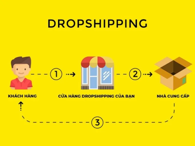 dropshipping la gi dropshipping khac gi voi ban hang truyen thong